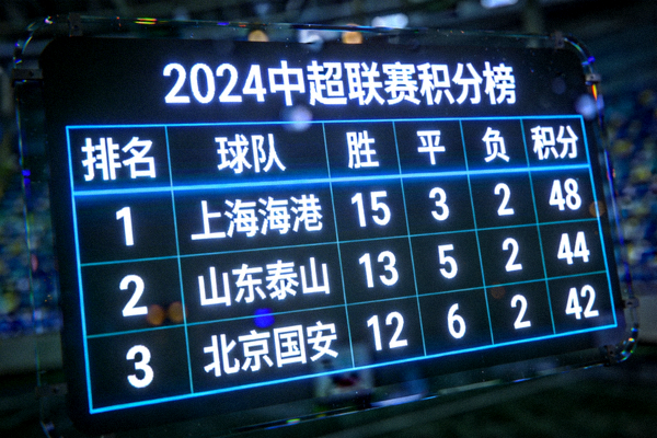 中超联赛积分榜电子显示屏特写